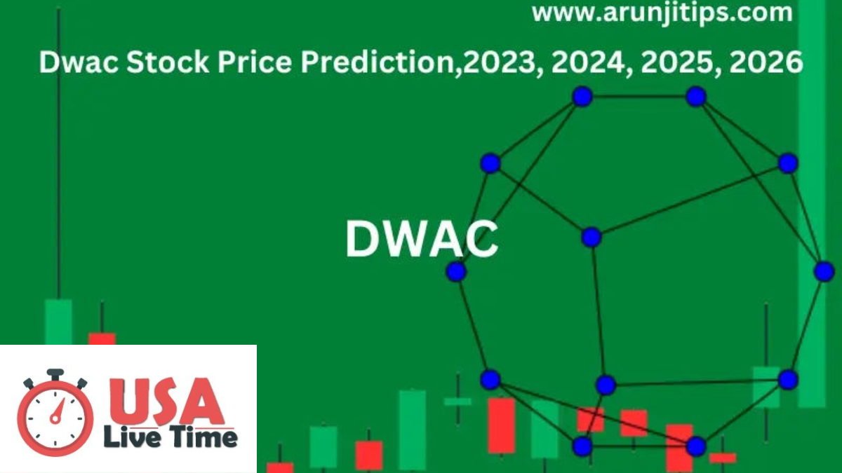 How to Set Up1 dwac stock price Alerts for DWAC